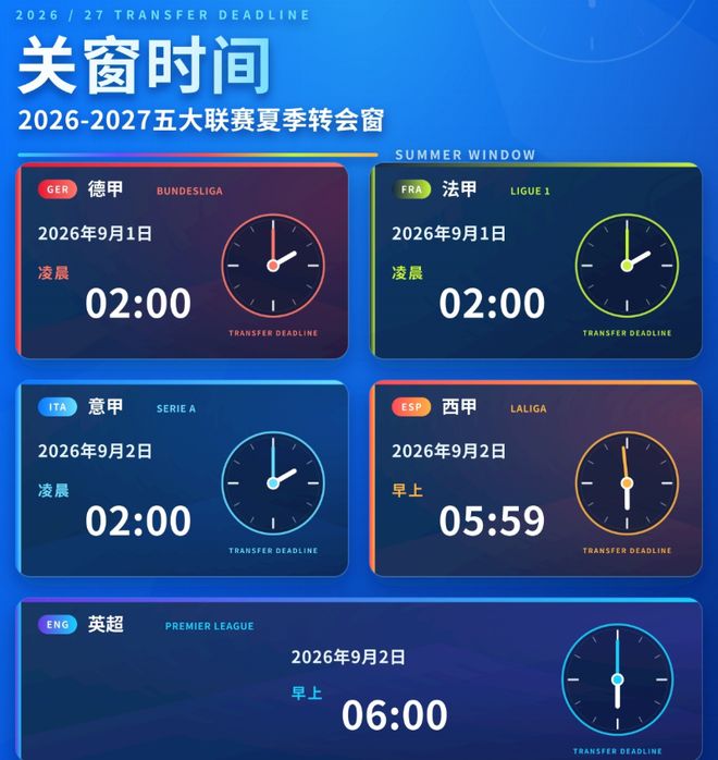 24.53亿欧！英超一己之力压过四联赛，欧洲足坛贫富鸿沟持续拉大